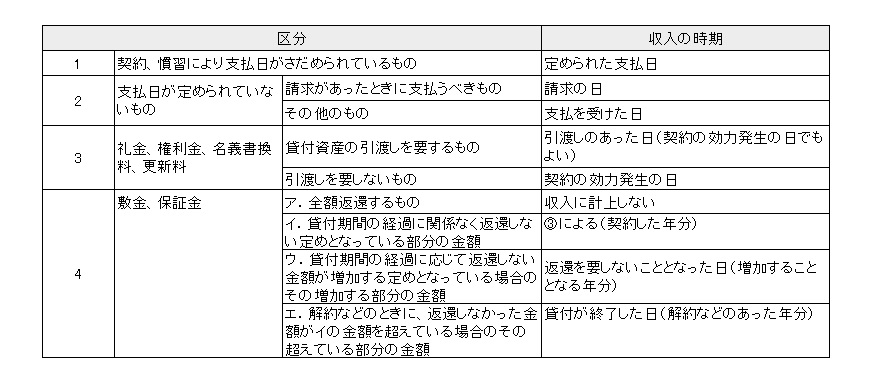 表1
