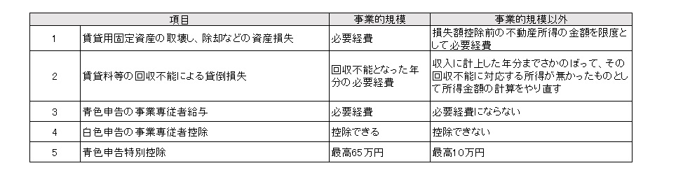 表