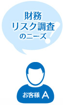 財務リスク調査のニーズ お客様A