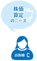 株価算定のニーズ お客様C