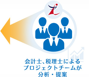 会計士、税理士によるプロジェクトチームが分析・提案