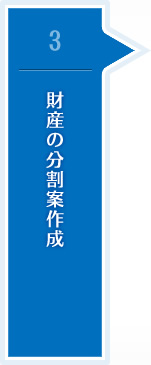 3 財産の分割案作成