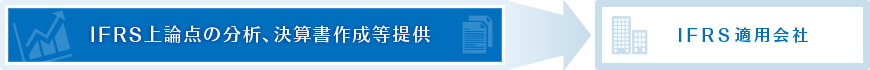 IFRS上論点の分析、決算書作成等提供⇒IFRS適用会社